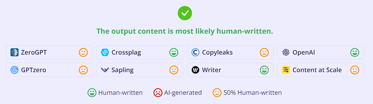 ai written text detection result