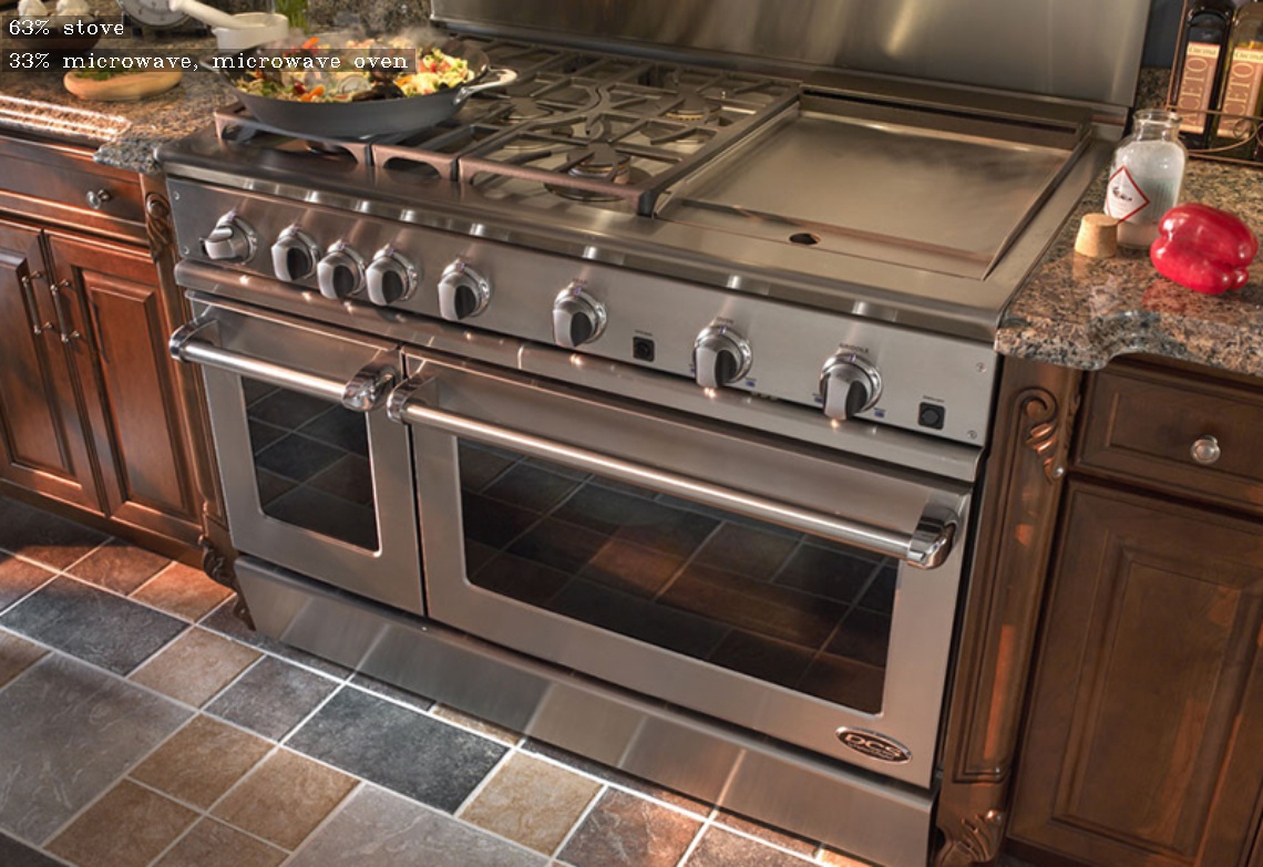 recognized kitchen furniture and appliances