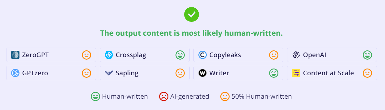 ai written text detection result