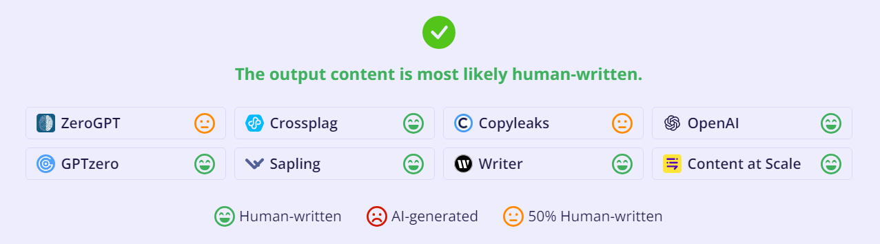 ai written text detection result